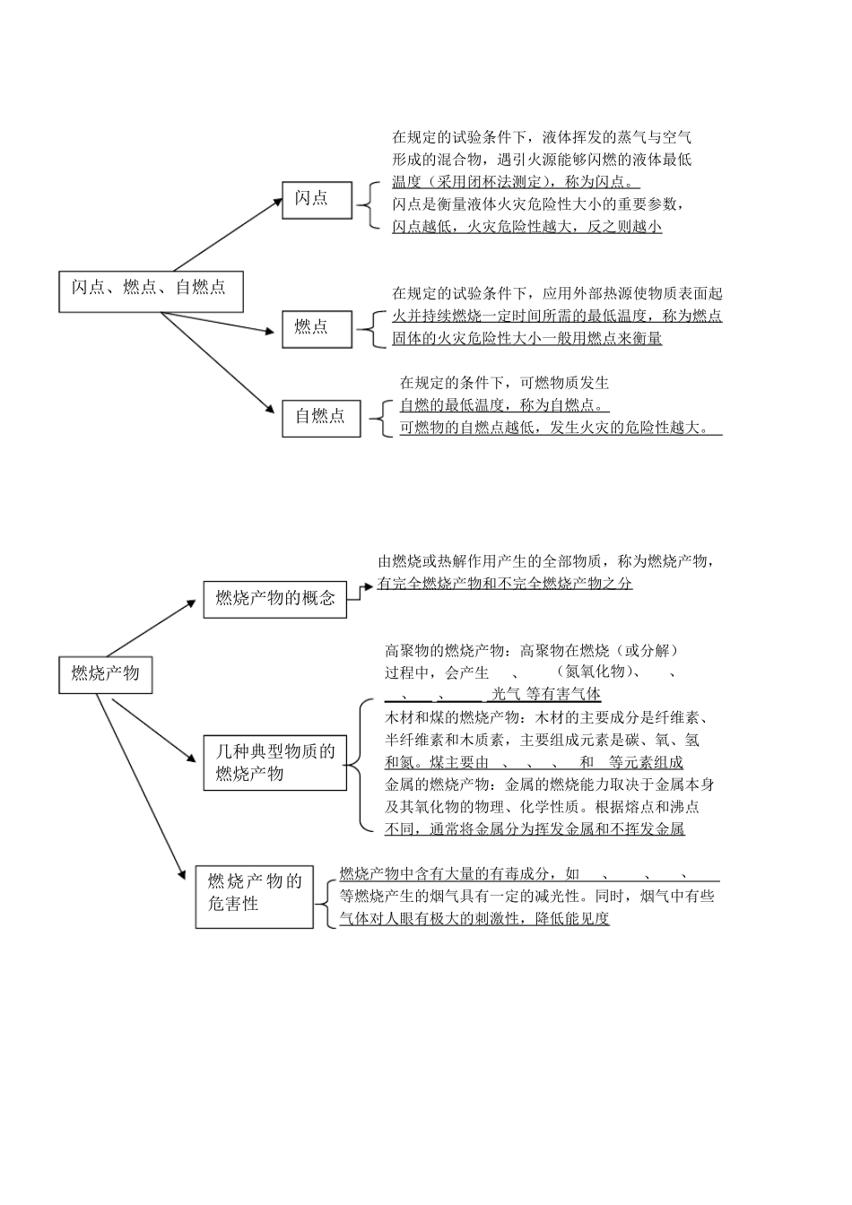 消防安全技术实务_第2页