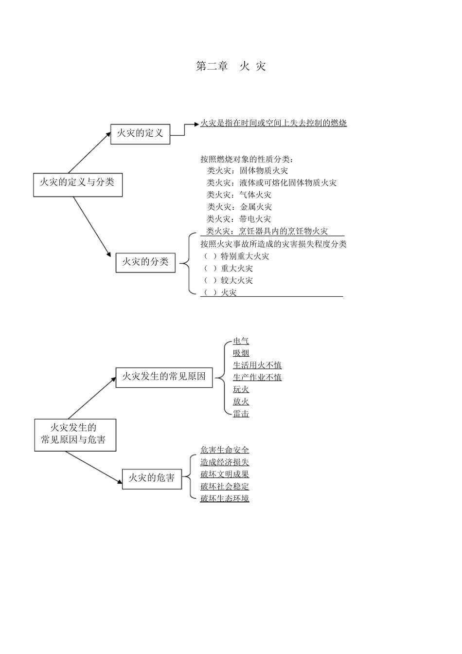 消防安全技术实务_第3页