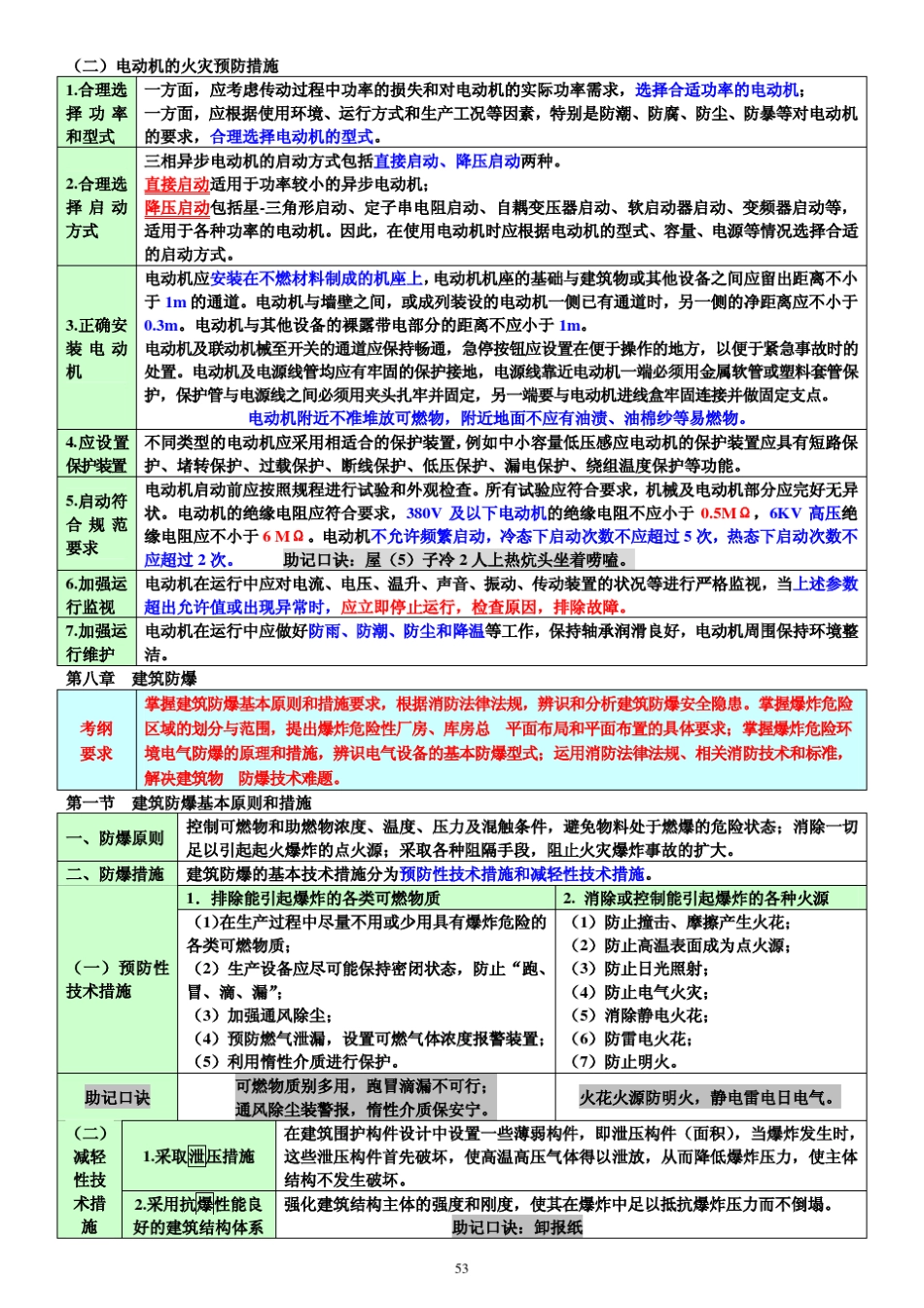 消防安全技术实务最新版讲义课件口诀记忆、高频考点_第3页