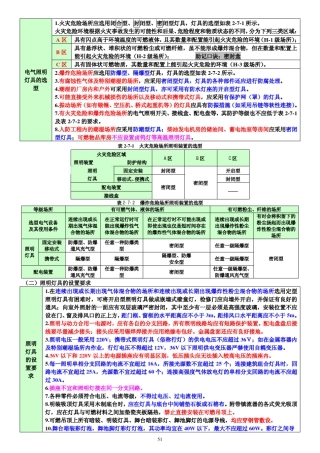 消防安全技术实务最新版讲义课件口诀记忆、高频考点