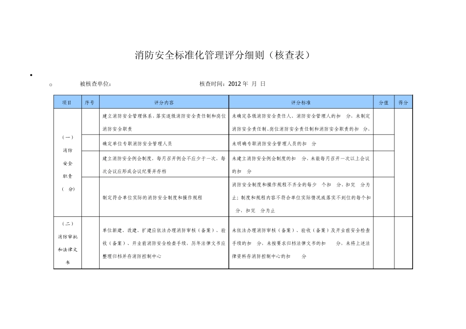 消防安全标准化管理评分细则_第1页