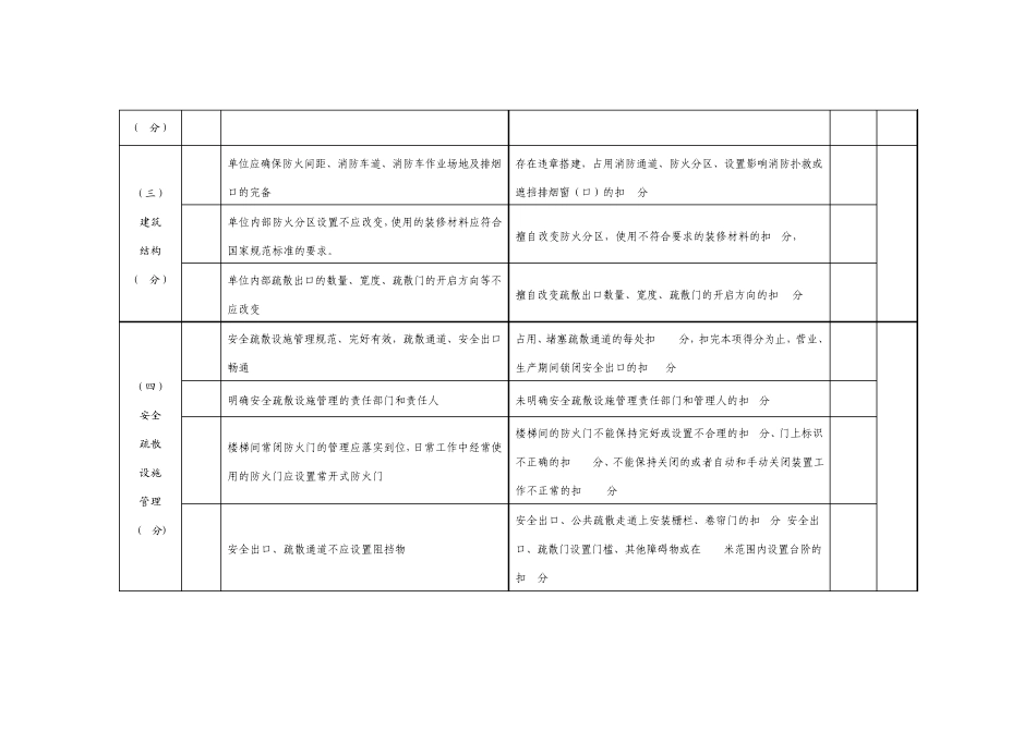 消防安全标准化管理评分细则_第2页