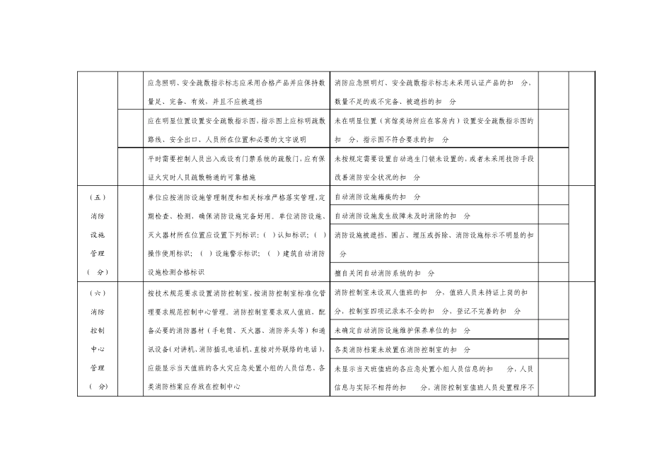 消防安全标准化管理评分细则_第3页