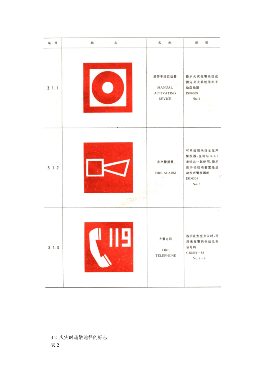 消防安全标志_第2页