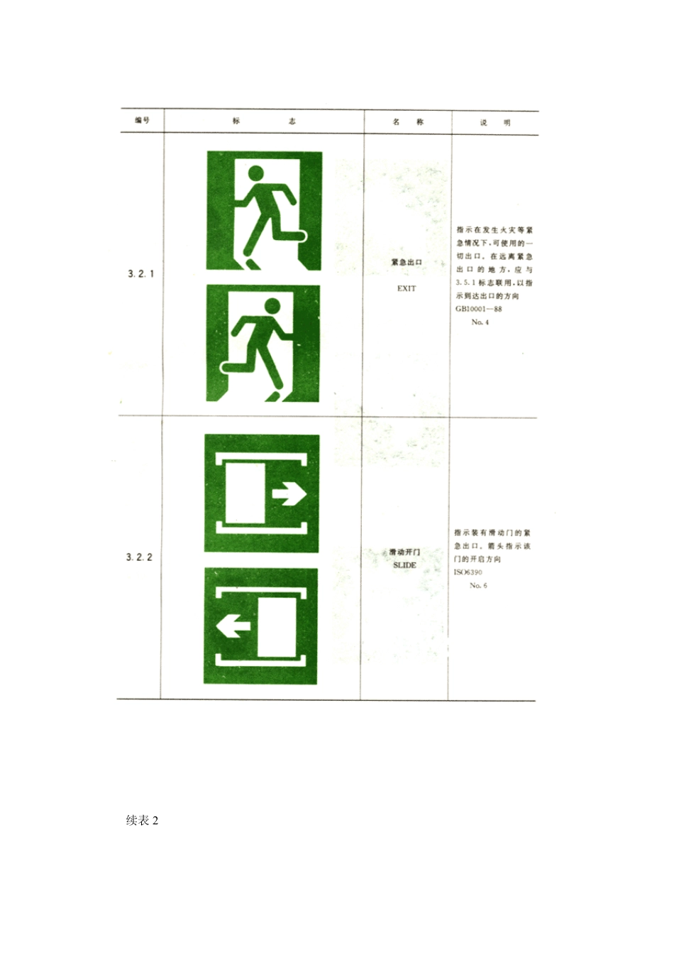 消防安全标志_第3页