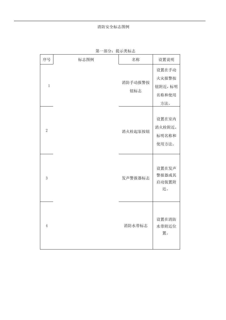 消防安全标志牌汇总_第3页