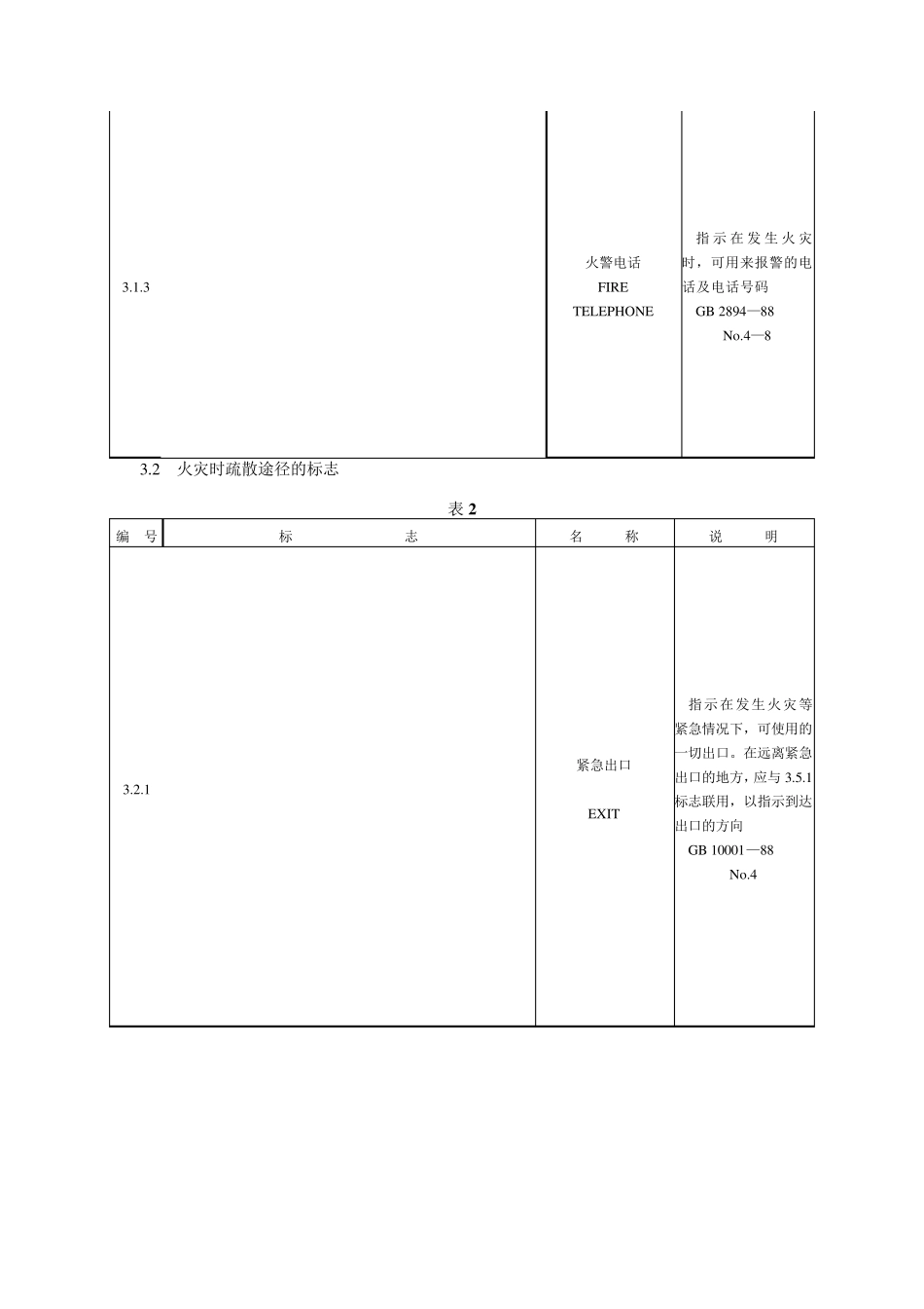 消防安全标示(GB13495—92)_第3页