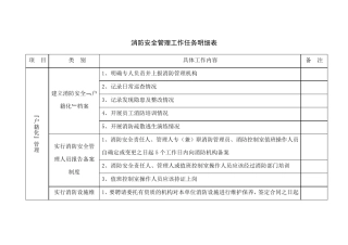 消防安全管理工作任务明细表