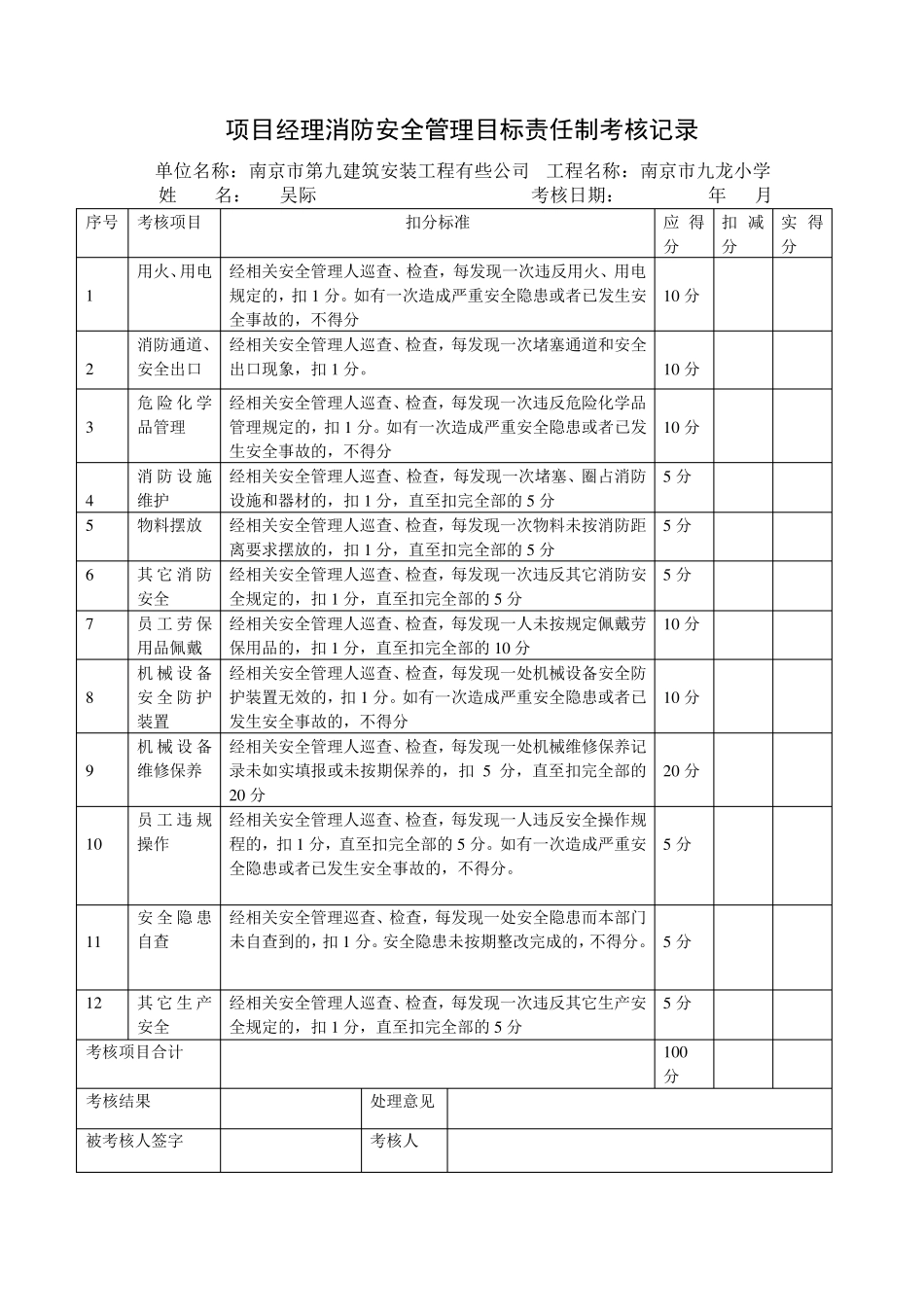 消防安全管理目标责任制考核记录_第1页
