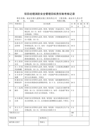 消防安全管理目标责任制考核记录