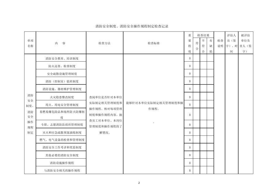 消防安全评估检查记录_第2页