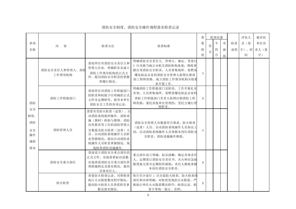 消防安全评估检查记录_第3页