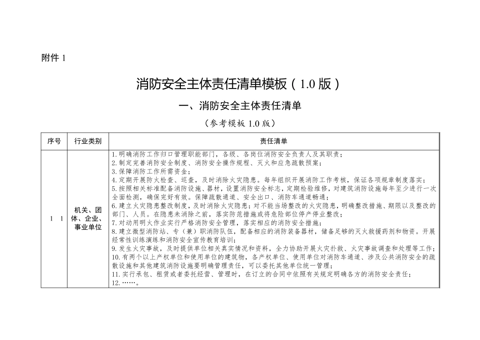 消防安全责任清单模板_第1页