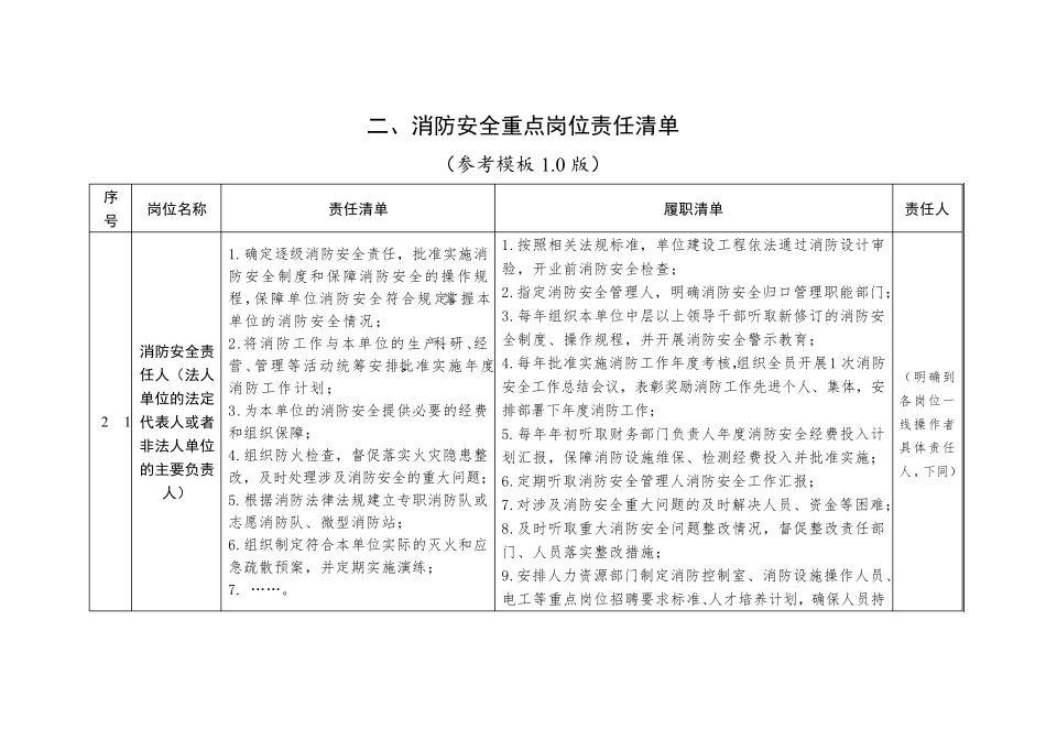 消防安全责任清单模板_第2页