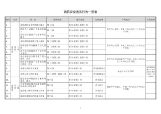 消防安全违法行为一览表