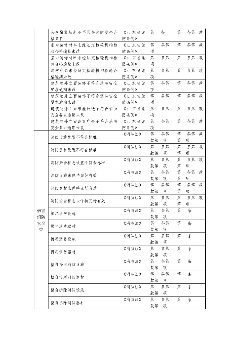 消防安全违法行为名称规范_第2页