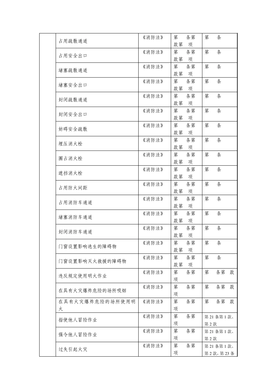 消防安全违法行为名称规范_第3页