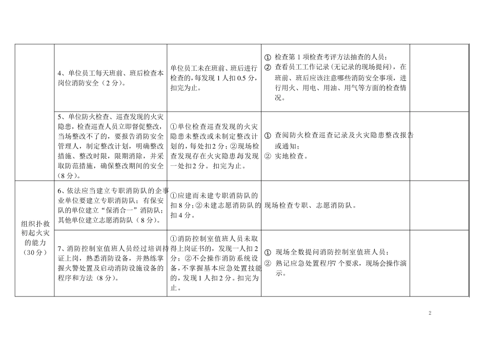 消防安全重点单位“四个能力”自我评估报告备案表_第2页
