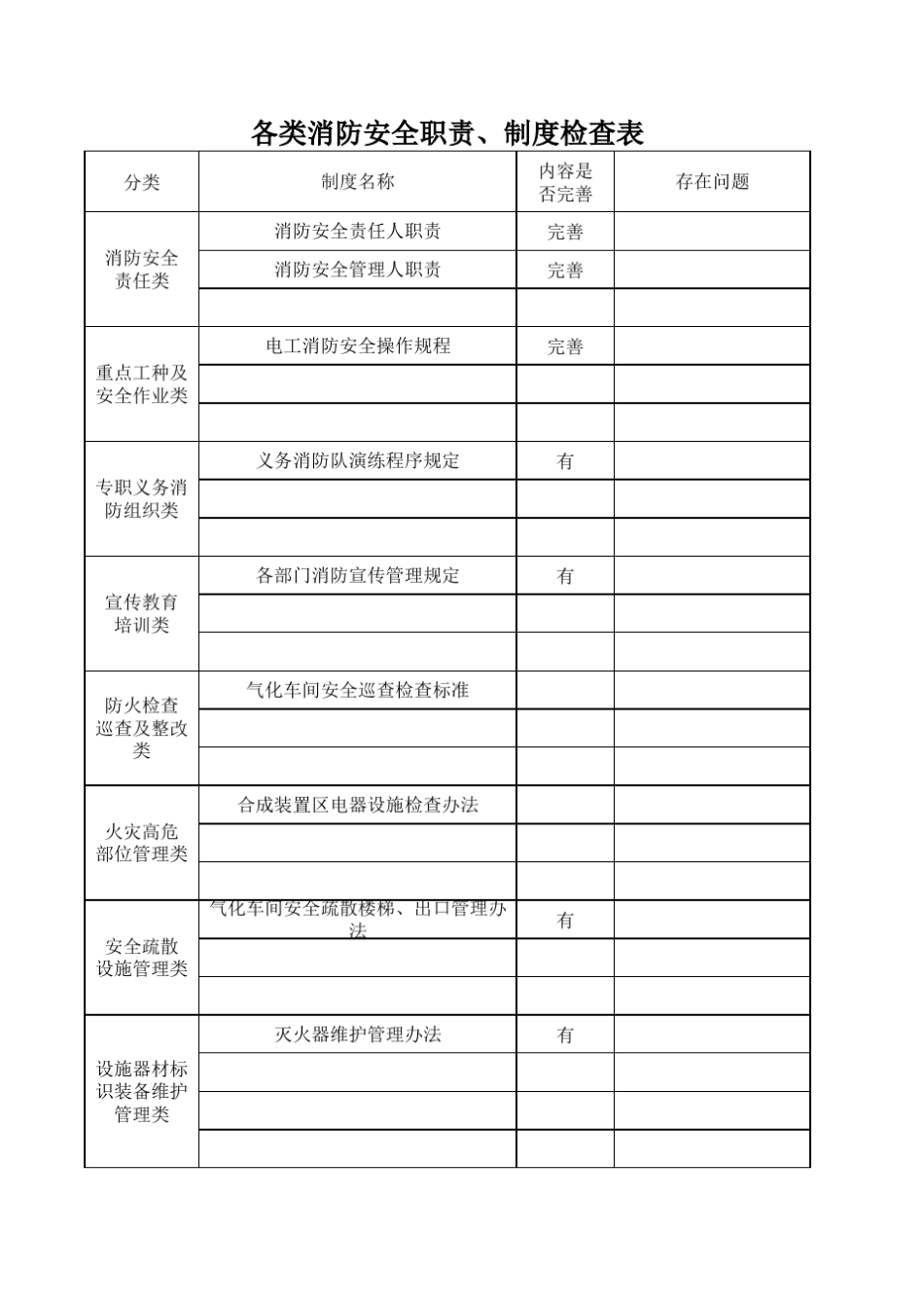 消防安全重点单位检查表_第1页