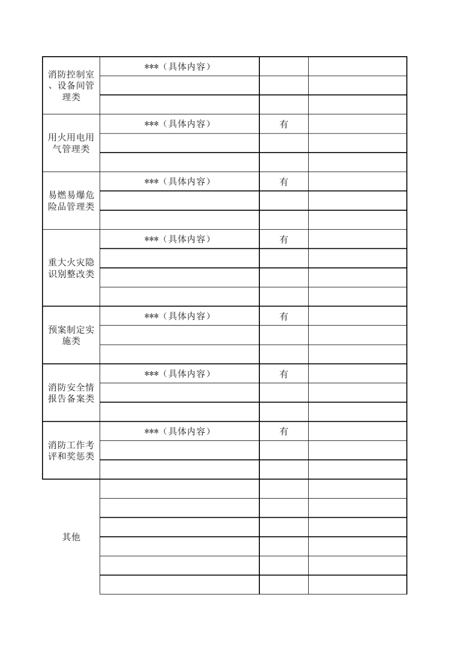 消防安全重点单位检查表_第2页