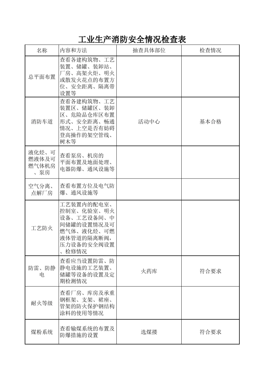 消防安全重点单位检查表_第3页