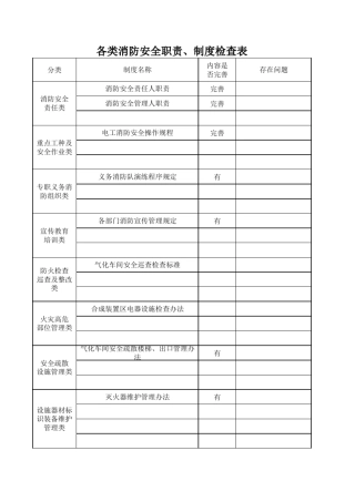 消防安全重点单位检查表