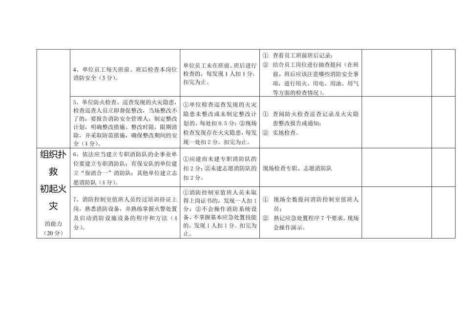 消防安全重点单位消防安全自我评估表_第2页