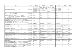消防安全题目