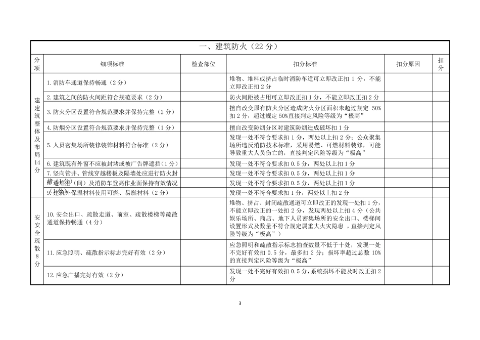 消防安全风险评估报告表_第3页