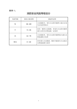 消防安全风险评估报告表
