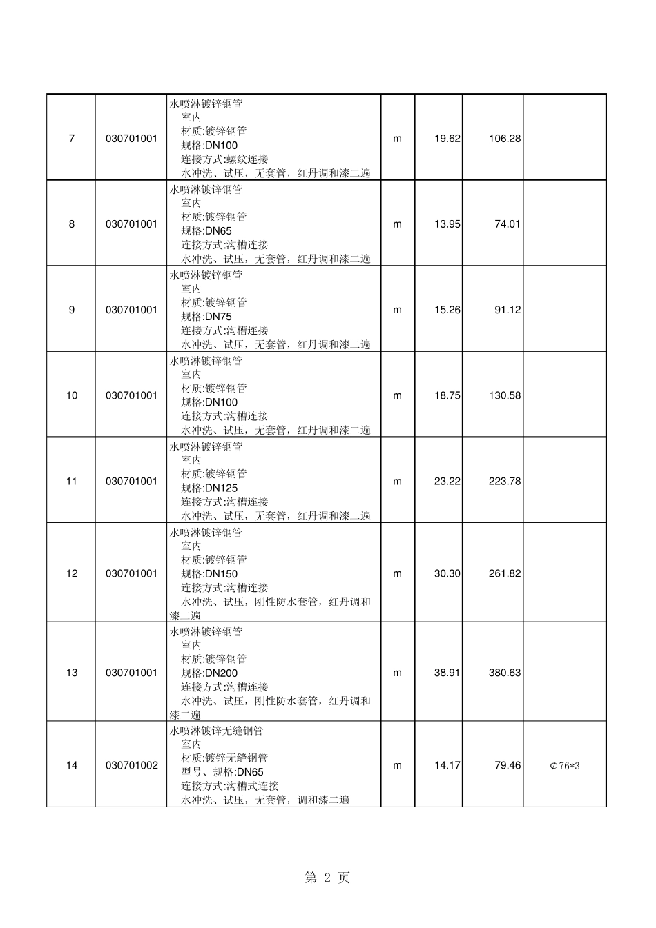 消防工程201011工程量清单计价表_第2页