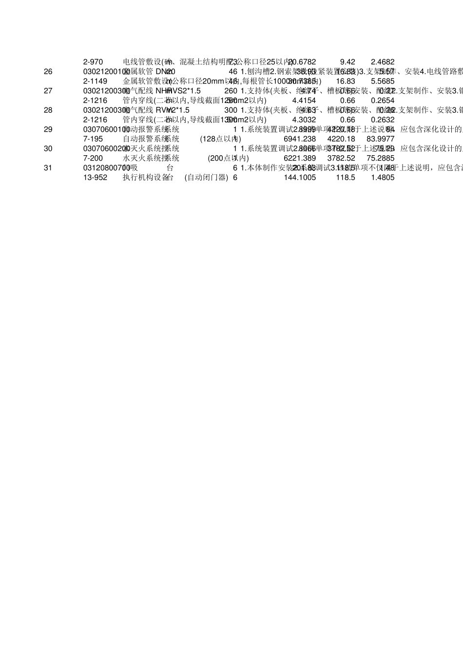 消防工程分部分项工程量清单计价表_第2页