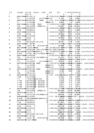 消防工程分部分项工程量清单计价表