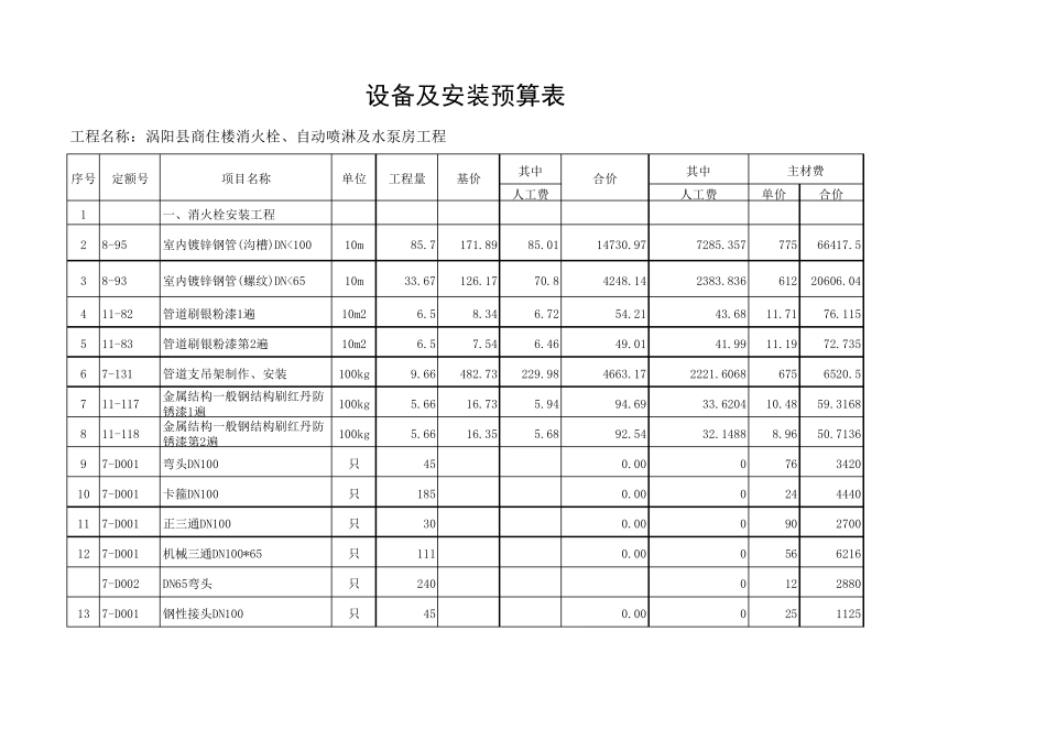 消防工程喷淋消火栓系统预算报价_第1页