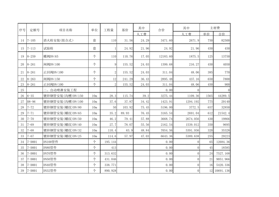 消防工程喷淋消火栓系统预算报价_第2页