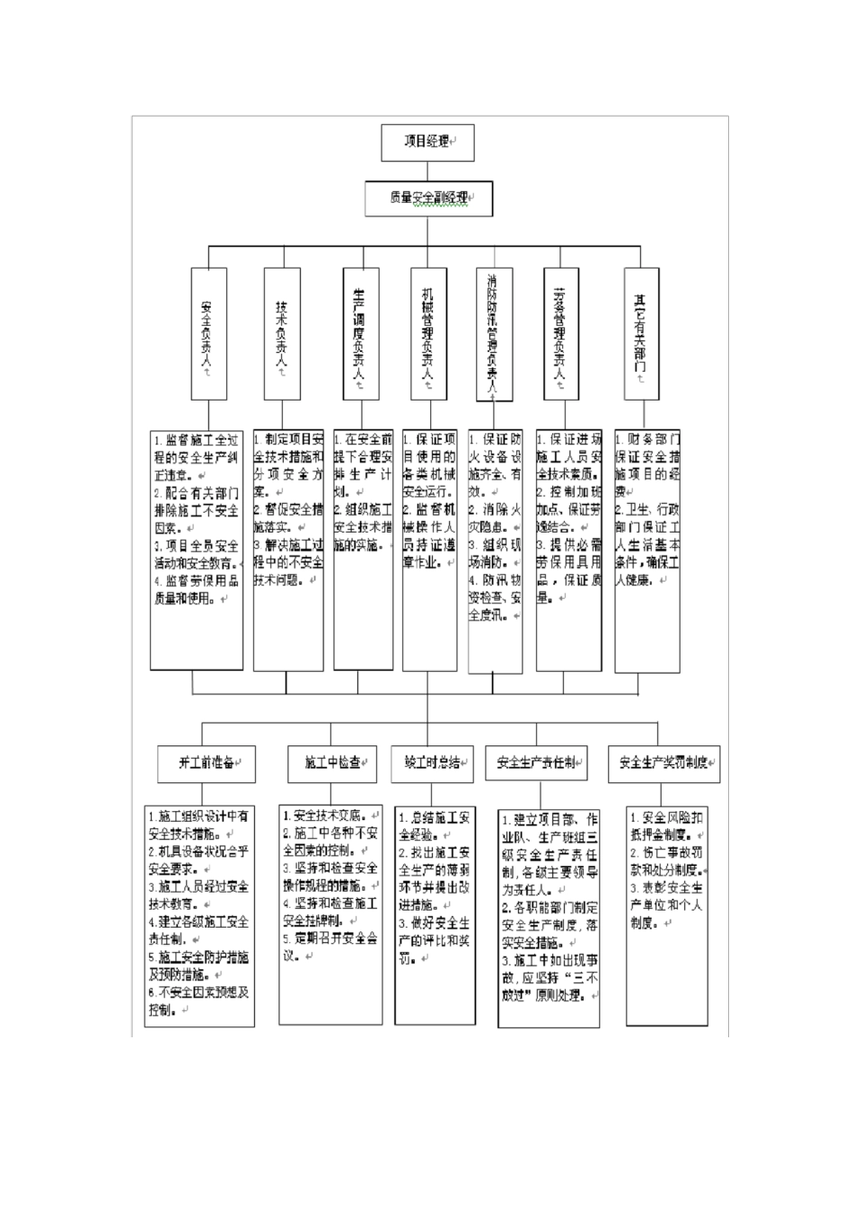 消防工程安全文明施工保证措施_第2页