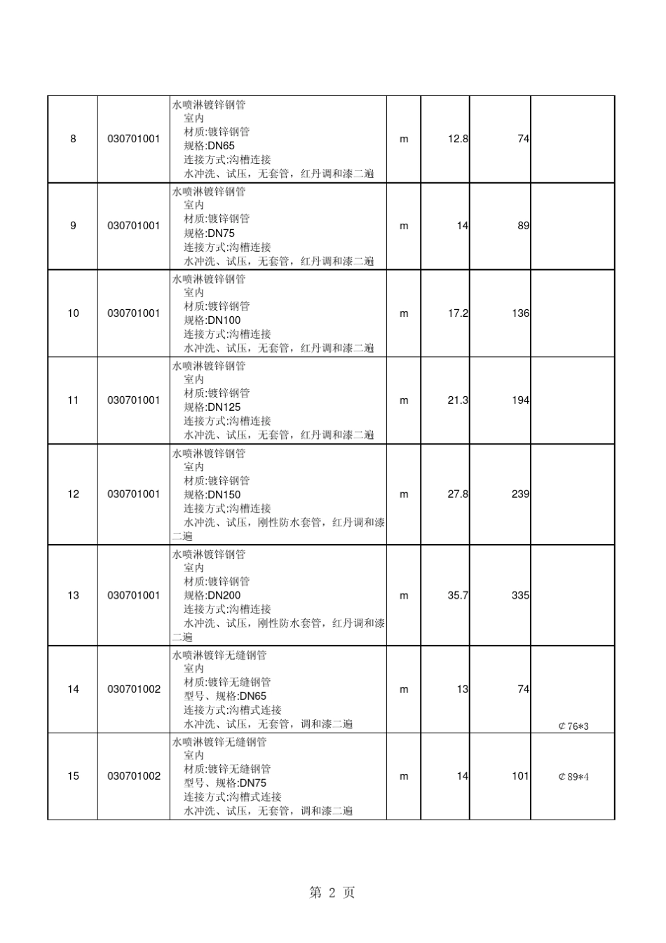 消防工程工程量清单计价表_第2页
