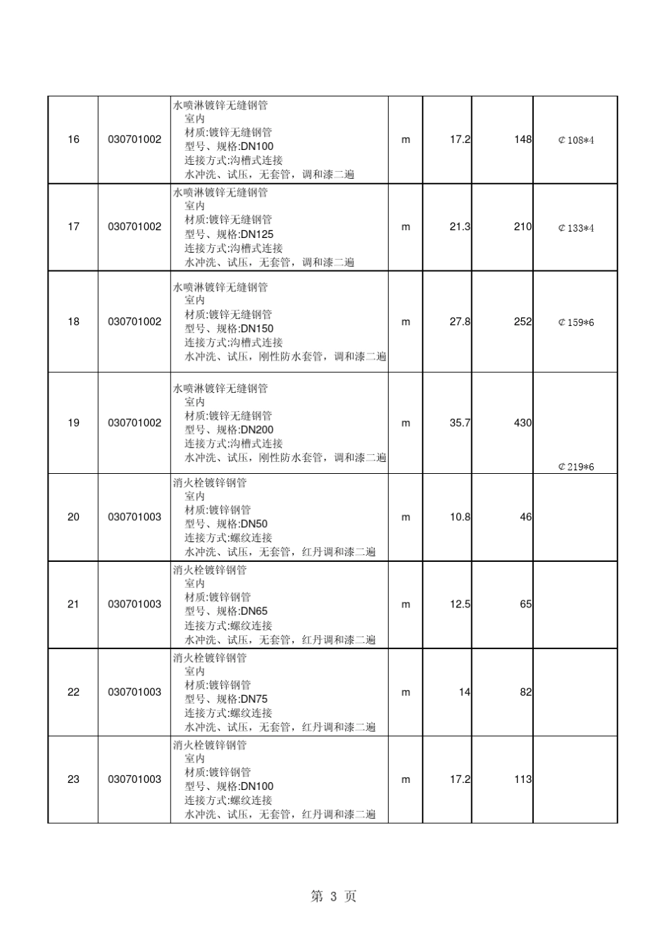 消防工程工程量清单计价表_第3页