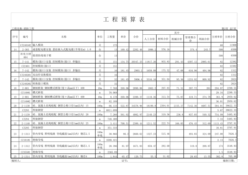 消防工程工程预算表_第2页