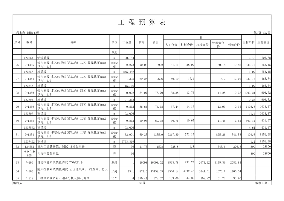 消防工程工程预算表_第3页