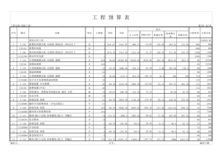 消防工程工程预算表