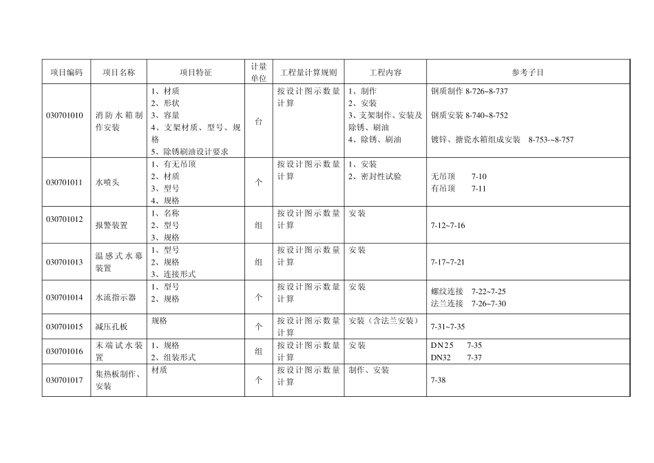 消防工程常用清单_第2页