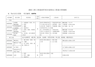 消防工程常用清单