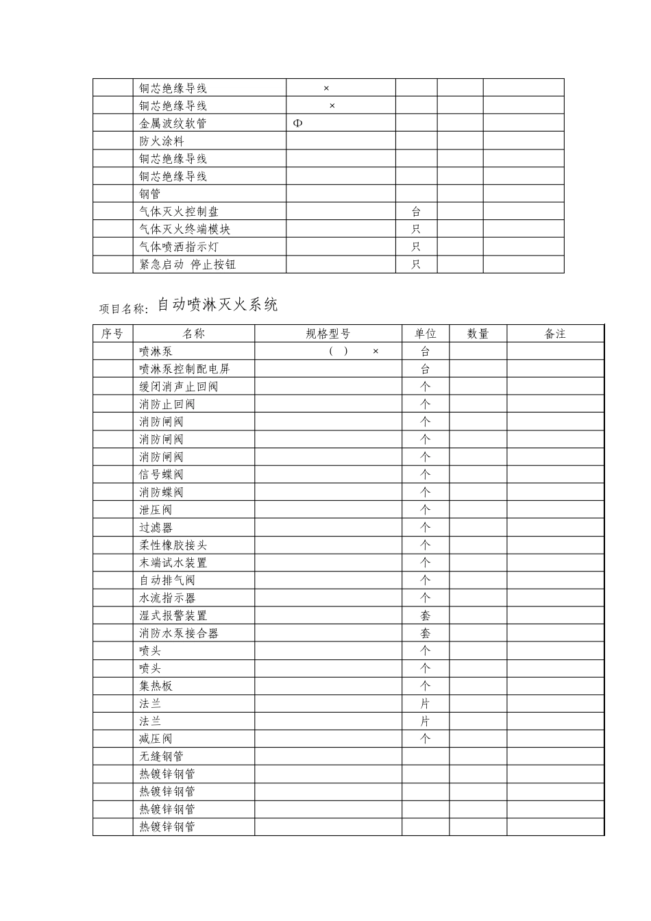消防工程施工组织设计(招投标)_第3页