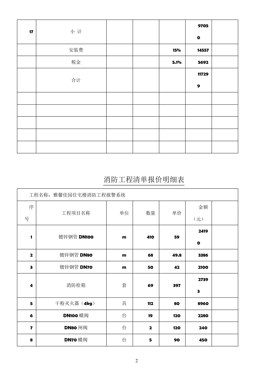 消防工程清单报价明细表_第2页