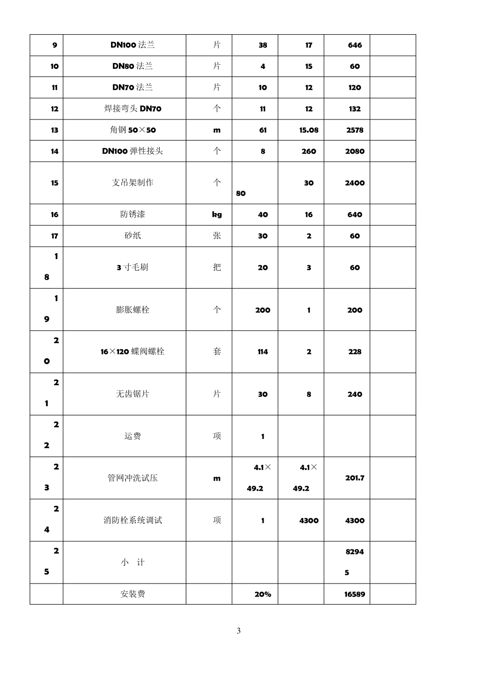 消防工程清单报价明细表_第3页