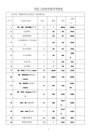 消防工程清单报价明细表