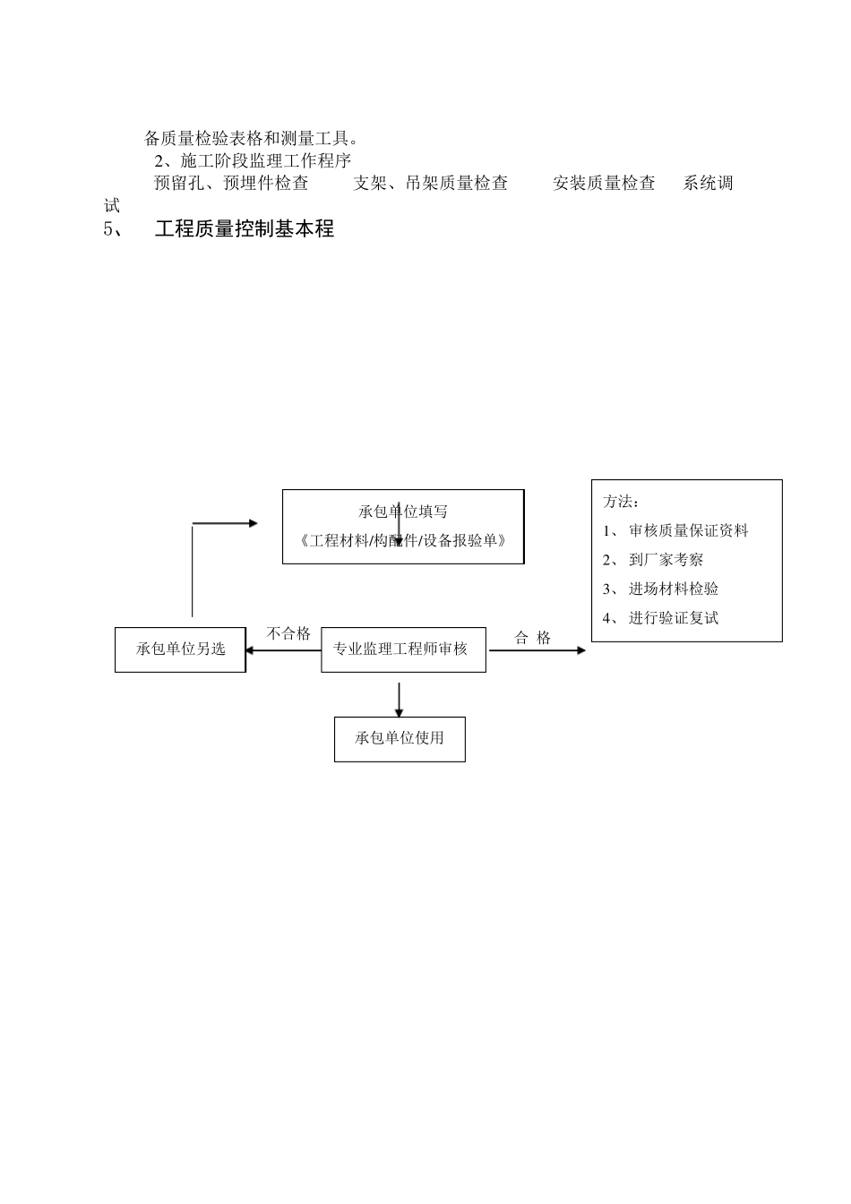 消防工程监理细则_第3页