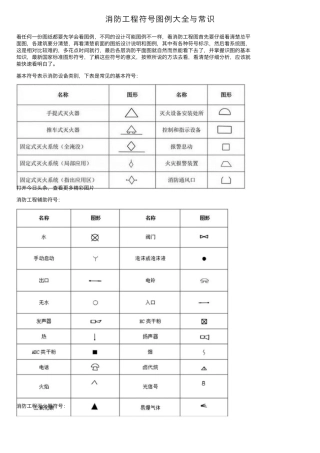 消防工程符号图例大全与常识