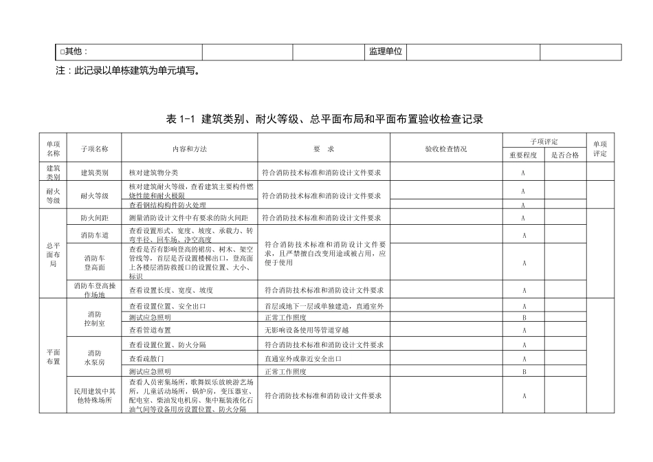 消防工程自验收表格_第2页